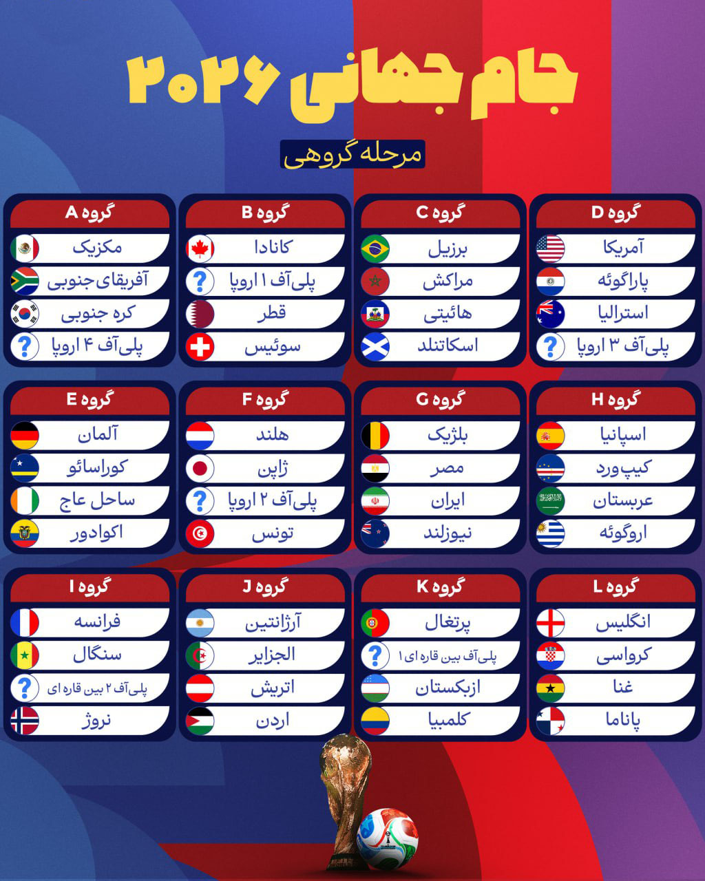 بازی های ایران در جام جهانی 2026 کی هست - عکسهای فوتبالی بازی های ایران در جام جهانی 2026 کی هست