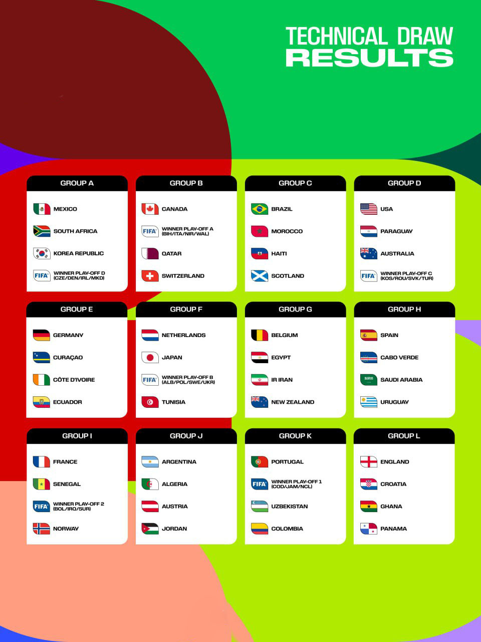 تیمهای مقابل ایران در جام جهانی 2026 - عکس های فوتبالی تیمهای مقابل ایران در جام جهانی 2026
