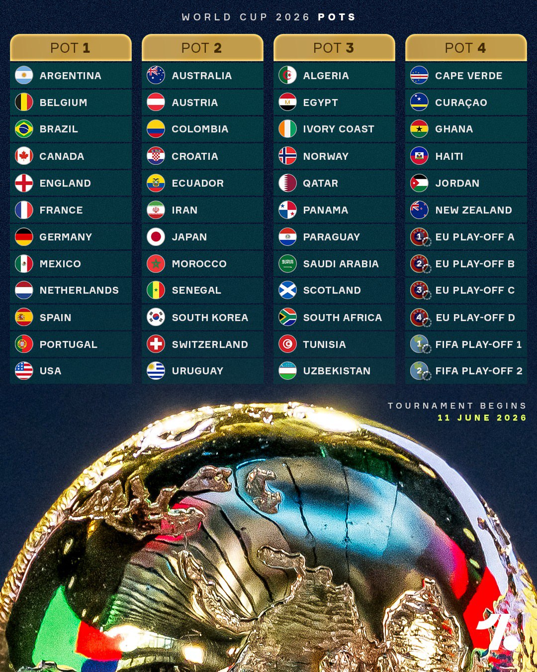 نتیجه قرعه کشی جام جهانی 2026